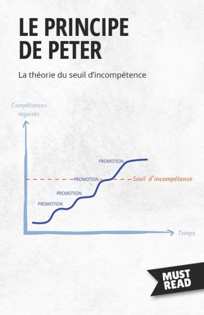 Le Principe de Peter