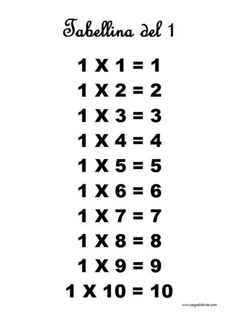 Le Tabelline da stampare gratis - Segnali di Vita