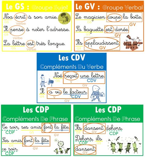 Le groupe