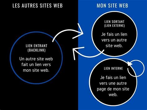 Le lien