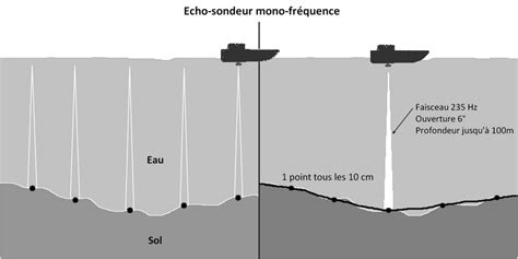 Le littoral sous surveillance - physik.fr