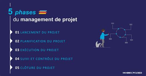Le management de projet