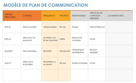 Le plan de communication