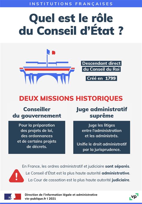 Le rôle et les missions du Conseil d