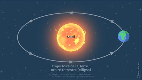 Le soleil tourne autour de la terre. - Mastering anti money laundering and counter terrorist financing a compliance guide for practitioners the mastering.