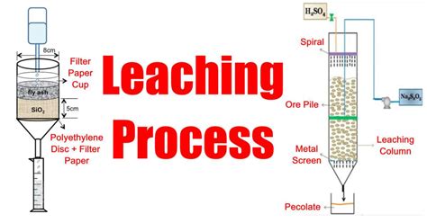 Leaching Processes and Chemical Reactions - ResearchGate