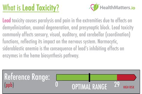 Lead - Lab Results explained HealthMatters.io