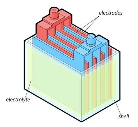 Lead Acid Batteries PVEducation