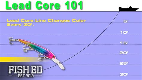 Lead Core Dive Chart