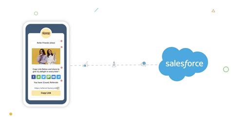Lead Generation in Salesforce YouTube