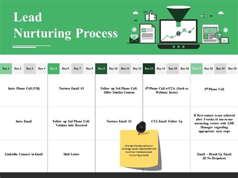 Lead Nurturing Process Ppt Images Presentation Graphics
