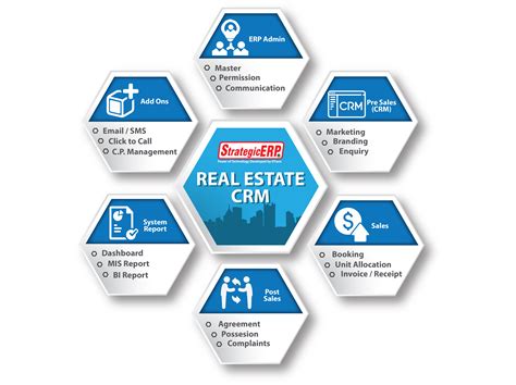 Lead Rotation Real Estate CRM Software