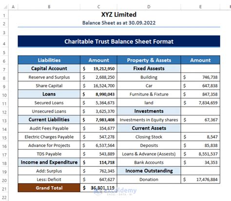 Lead Sheet Accounting Example Trust Balance Format In Excel Free
