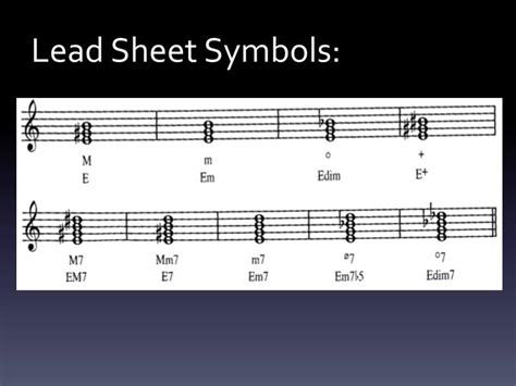 Lead Sheet Symbols