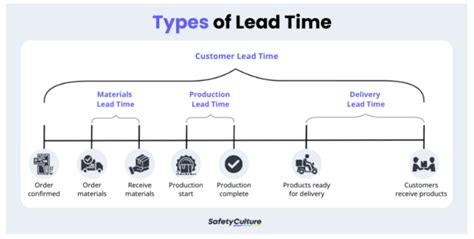 Lead Time Synonym: A Comprehensive Guide to Improving Efficiency and Customer Satisfaction