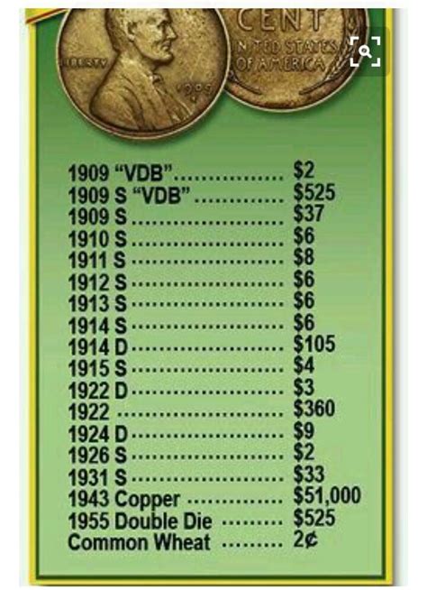This is the 1988 penny coin worth money and rare one cent coins to look for in your pocket change. We look at the 1988 Lincoln penny value and what to look f...