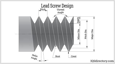 Lead screw diameter calculation. 1895 &ldquo;4.  Mar 5, 2026 · Ball screws are indispe...