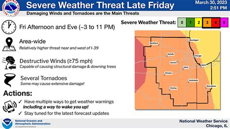 Lead-up conditions to severe thunderstorms, destructive windgusts, tornado warnings Friday evening into early Saturday