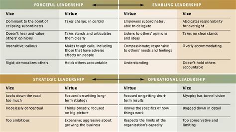 Leader vs Enabler - What