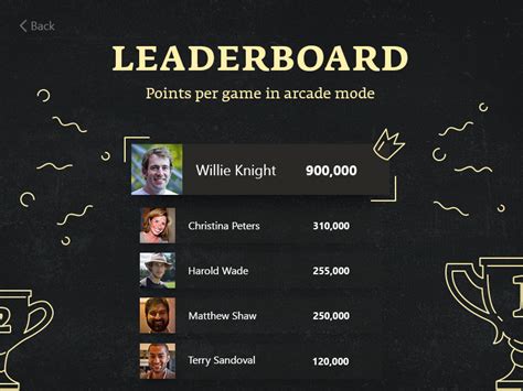 Leaderboard Free PSD Template PSD Repo