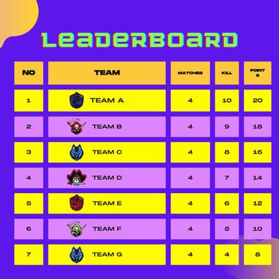 Leaderboard design examples.  Create custom leaderboards in seconds.  Ideal fo...