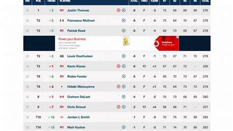 Leaderboard for the memorial tournament. Things To Know About Leaderboard for the memorial tournament. 