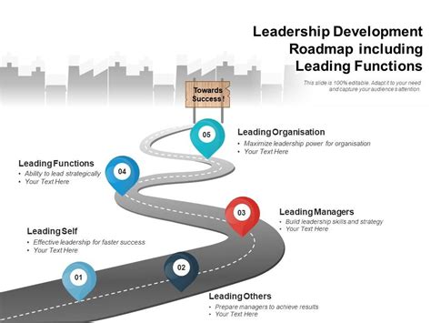 Leadership Development Roadmap Including Leading Functions PowerPoint