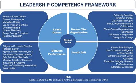 Leadership Models: The Theory and the Practice Sergio Caredda