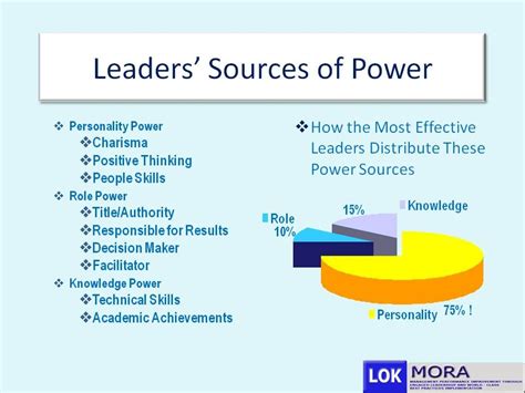 Leadership Source