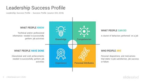 Leadership Success Profile PowerPoint Template Diagrams SlideSalad
