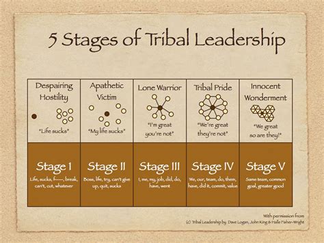 Leadership Videos - Tribe Pictures