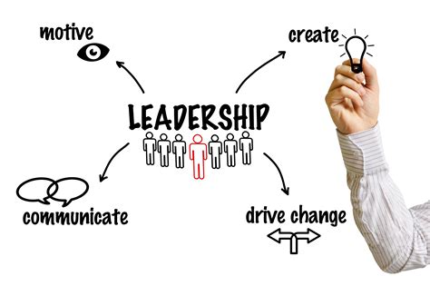 Commitment and Leadership Development In addition to the "will-do," commitment should also include a continuous willingness to learn and to be taught. From the perspective of the leadership development professional, it is easy to see why commitment makes or breaks any leadership development program. A leader looking to improve while willing ...