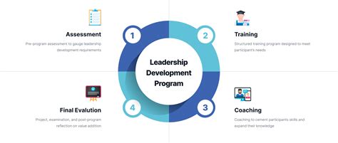 Leadership development training. Master four vital managerial processes: decision-making, implementation, organizational learning, and change management. 8 weeks, 4-7 hrs/week. Apply by March 11 $1,750 Certificate. Organizational Leadership equips experienced team leaders with the skills, strategies, and tools to guide their organizations effectively. 