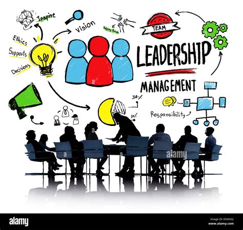 Leadership discussion. This question can demonstrate the power of communication skills, empathy, vision, strategic thinking and other desirable qualities in a leader. It can also show you the best combination of traits to enhance your leadership style and deliver top quality guidance for your team or organization. 5. 