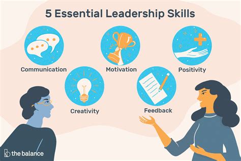 Leadership skills in schools. A 2020 study found a positive relationship between visionary leadership in school principals and teacher performance. ... Some of the most important educational leadership skills, which correlate with some of the most-wanted skills among recruiters, schools, and companies, are analytical thinking, collaboration, and leadership. ... 