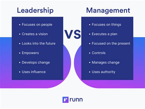 Leadership vs Management - Key Differences - LinkedIn