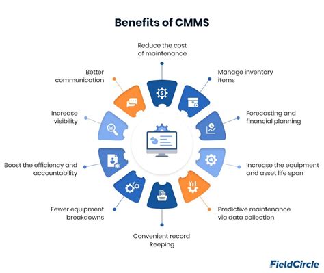 Leading CMMS System & Enterprise Asset Management Software