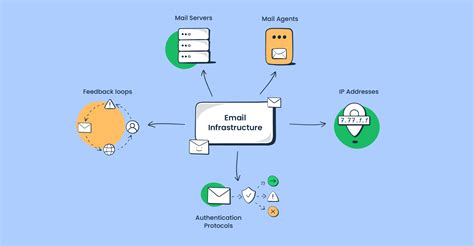 Leading Email Template Tools In Infrastructure Services