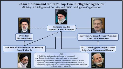 Leading IRGC intelligence command eradicated in Tehran assault