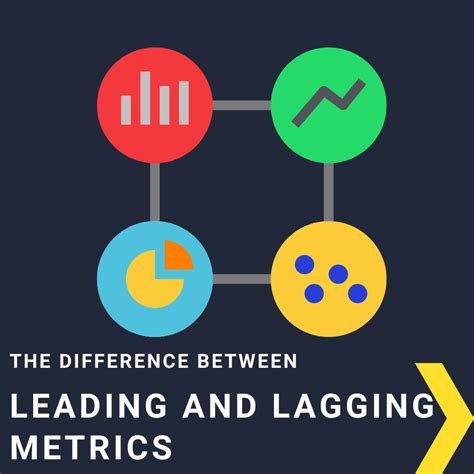 Leading and Lagging Metrics: 7 Key Things to Know