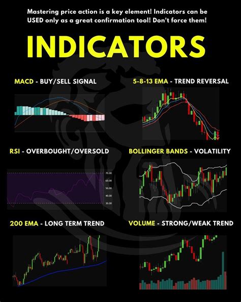 Leading indicators forex. Things To Know About Leading indicators forex. 