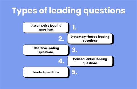 Leading question