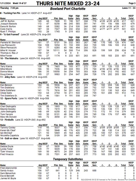 League Dashboard John Deere Thurs Nite Mxd 22/23