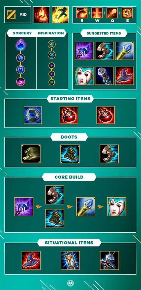 League item builder. Riftmaker is a Mythic item in League of Legends. Riftmaker costs 3200 gold and can be sold for 2240 gold. Riftmaker is used the most by Fighter champions. Riftmaker Builds Into: Cost: … 