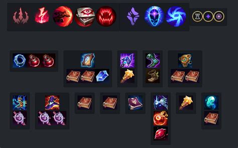 League of Legends Builds by Algorithm LoLSolved