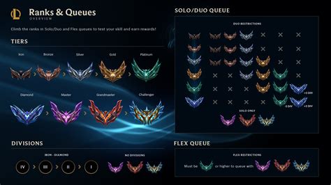 League of legends guide master ranked solo queue secure every possible advantage written by frostarix master tier player. - Unterschied zwischen automatischem und manuellem führerschein difference between automatic and manual driving licence.