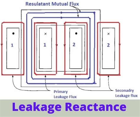 Leakage reactance. .  <a href=https://lake-curator-alpha.nexlabs.co.uk/...