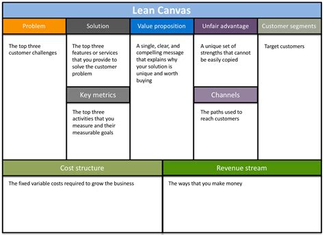Lean Business Plan Template Free