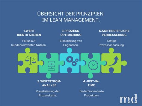 Lean Management – Definition, Prinzipien und Methoden