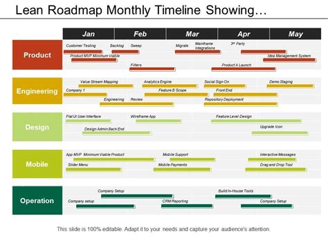 Lean Roadmap Monthly Timeline Showing Customer Testing Engineering And